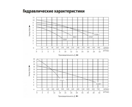 Дренажный насос UNIPUMP FEKAPUMP V 1100F