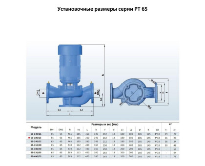 Циркуляционный насос In-Line PURITY PT 65-180/15