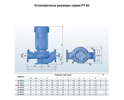 Циркуляционный насос In-Line PURITY PT 65-240/22