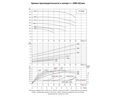 Циркуляционный насос In-Line PURITY PTD 40-25/2