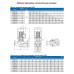 Циркуляционный насос In-Line PURITY PTD 50-12/2