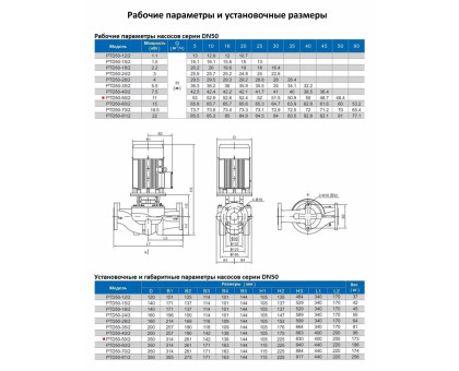 Циркуляционный насос In-Line PURITY PTD 50-50/2