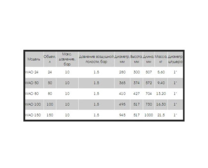 Гидроаккумулятор WAO 150 литров для водоснабжения горизонтальный