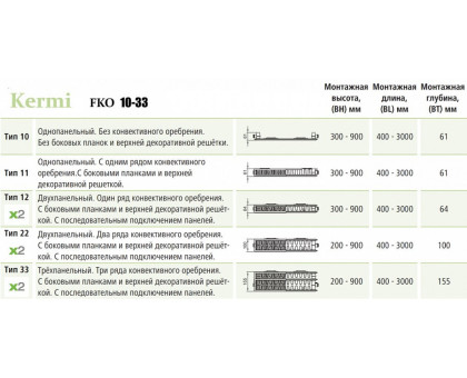 Стальной панельный радиатор Kermi FKO 11-500-500