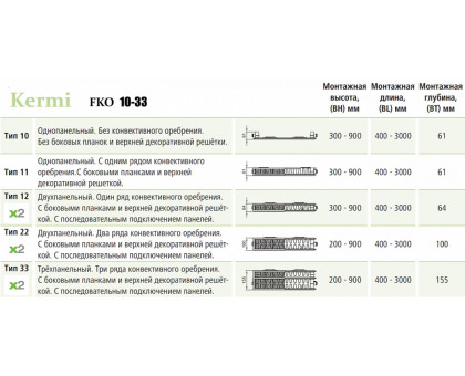 Стальной панельный радиатор Kermi FKO 22-500-1200