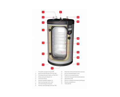 ACV Smart Line STD 130 Бойлер косвенного нагрева из нержавеющей стали (настен/напол)