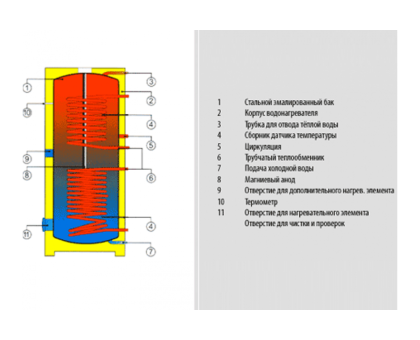 Бойлер Drazice ОКС 500 NTRR/ВР