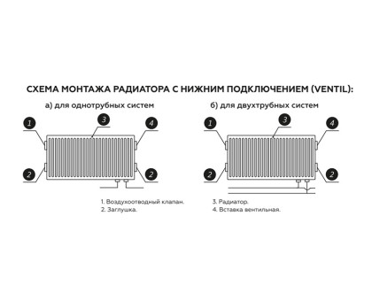 Стальной панельный радиатор Rommer Ventil 22x500x500