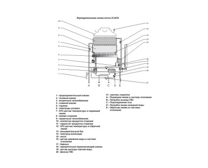 Protherm Пантера 30 KTV